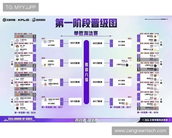 2026年世界杯淘汰赛对阵规则详解全面解析比赛晋级流程与规则变化