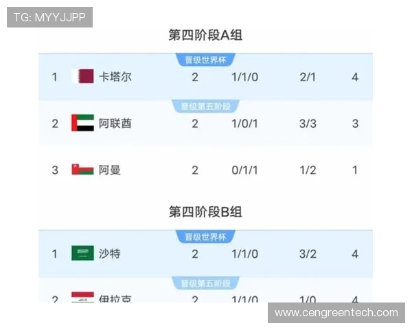 2026年美加墨世界杯48支球队比赛时间表及重要赛事亮点介绍